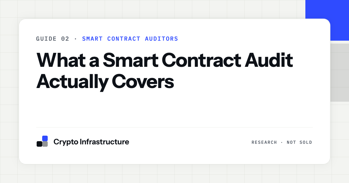 What a Smart Contract Audit Actually Covers