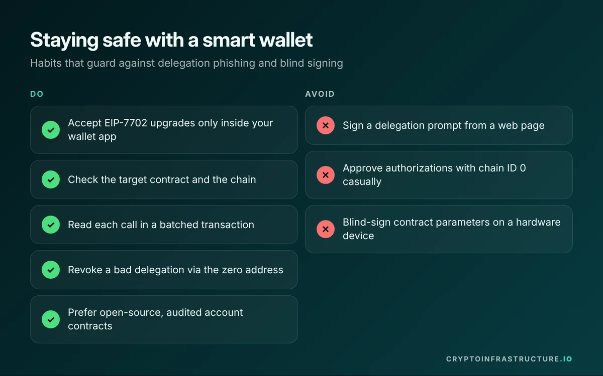 Account abstraction safety checklist: verify EIP-7702 delegations in-wallet, read batches, avoid web delegation prompts