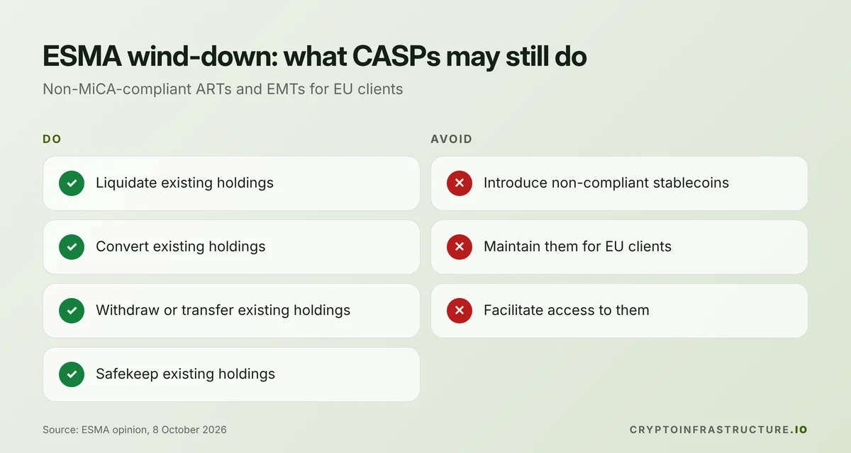Crypto regulation news checklist of what CASPs may and may not do with non-MiCA stablecoins under ESMA's opinion