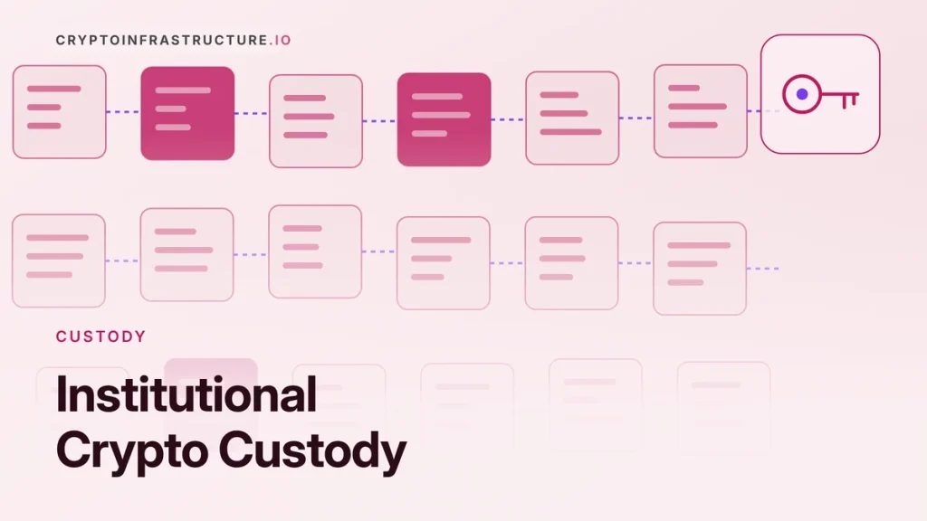 Institutional Crypto Custody: Providers, MPC vs Multisig and What It Costs – featured image, cryptoinfrastructure.io