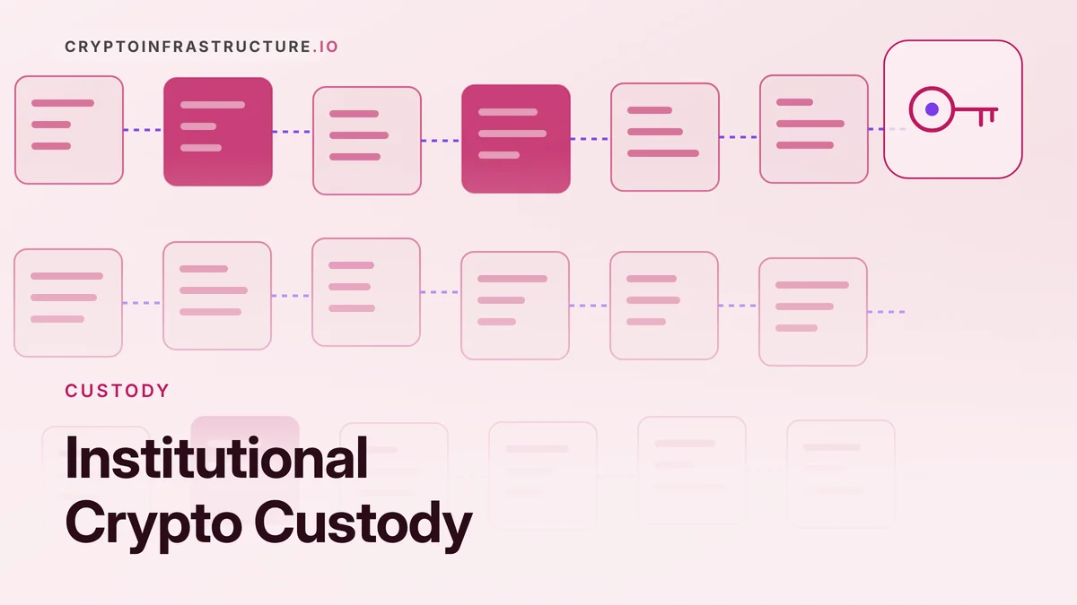 Institutional Crypto Custody: Providers, MPC vs Multisig and What It Costs – featured image, cryptoinfrastructure.io