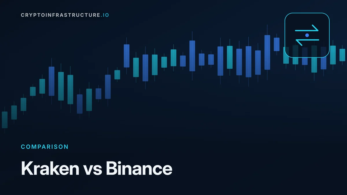 Kraken vs Binance – featured image, cryptoinfrastructure.io