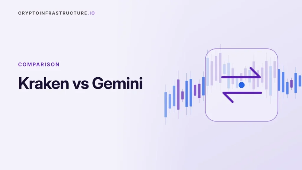 Kraken vs Gemini – featured image, cryptoinfrastructure.io