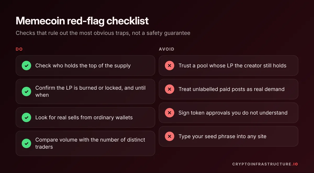 Memecoin red-flag checklist: check supply holders, LP burn or lock and real sells; avoid creator-held LP and paid hype