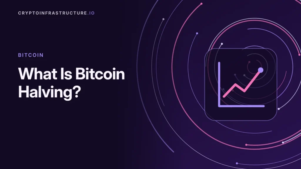 What Is Bitcoin Halving? Dates, Mechanics and Market Effect – featured image, cryptoinfrastructure.io